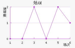 ʼAM