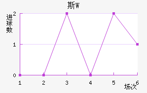 ˹W