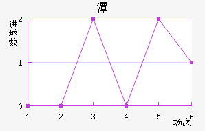 ̶