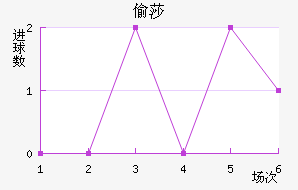 ͵ɯ
