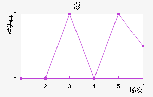 Ӱǽ
