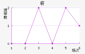 ո