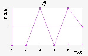Ῠ