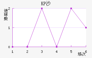 KPɳ˽
