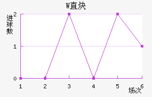 WֱȲ
