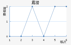 ¶Ǳ