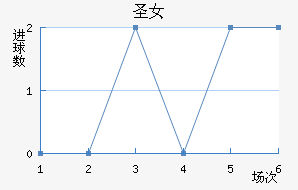 ʥӲŮ