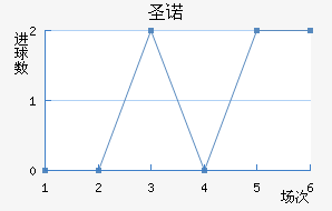 ʥŵ