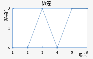 ͵´ǰ