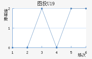 ͼͶU19