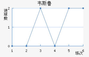 Τ˹³