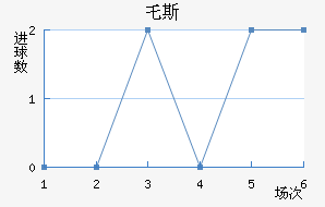 ر˹