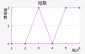 ʼ˹