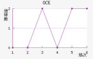 OCKƥ˽