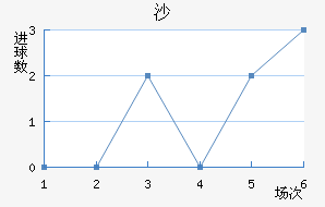 ɳ½
