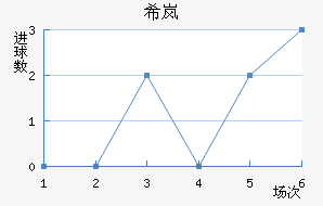 ϣᰲ