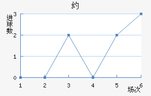 Լ