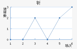 նǽ