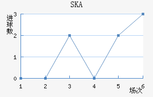 SKAɼǽ