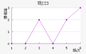 Ϸ(U23)