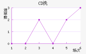 CDϴ