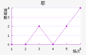 Үǽ