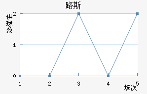 ʥ·˹