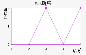 MZK˹ʹ