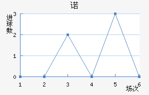 ŵ
