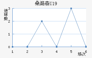 ɣºɭU19