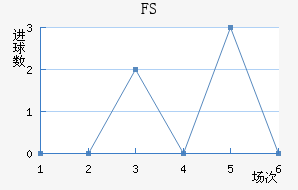 FSV˸