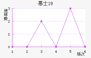 ĽʿU19