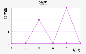 ʼұ