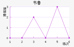 Τ³˹