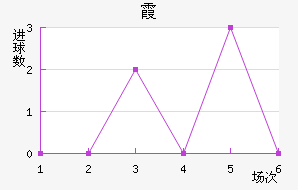 ϼ