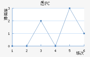 ϤFC