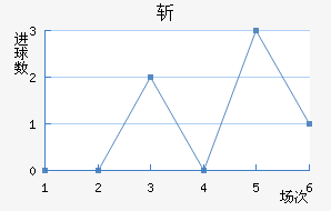 ն