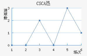 CSCAѸٽ