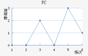˹FC
