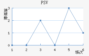 PSV˹