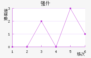 ǿʲ