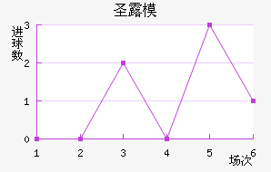 ʥ¶ģ