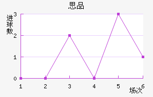 ³ս