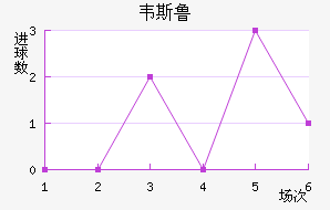 Τ˹³
