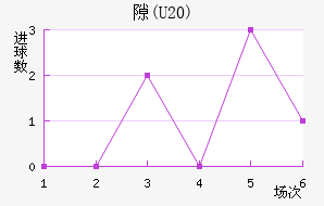 ϶(U20)