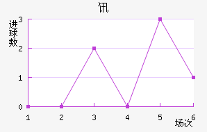 Ѷս