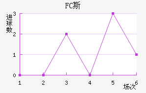 FC˹