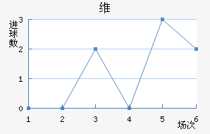 ά