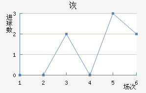 ڶ