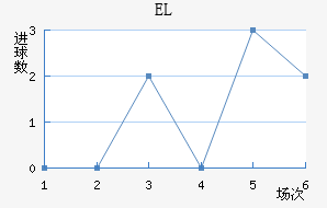 EL